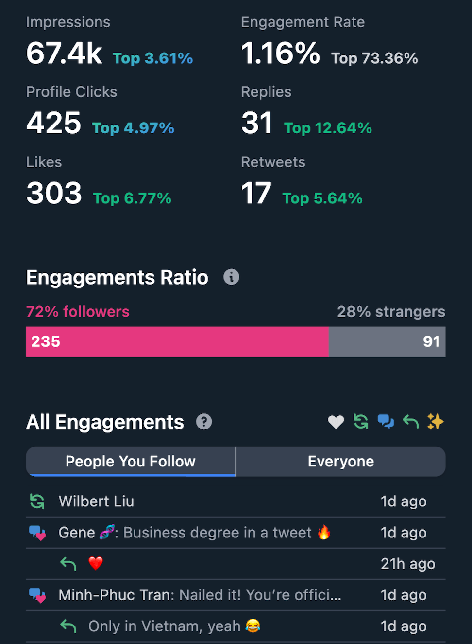 Tools to manage Twitter audience demo image 2